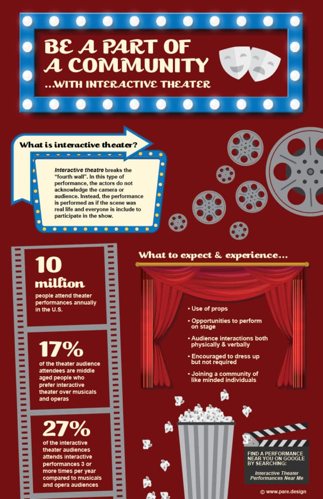 Theater Infographic